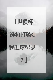 世俱杯｜谁将打破C罗进球纪录？